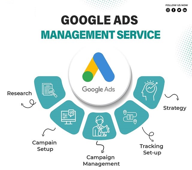Google Ads Management Services in Glasgow, Uk for Lead Generation and ROI Growth