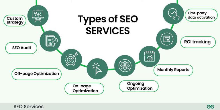 SEO Services Glasgow, Uk