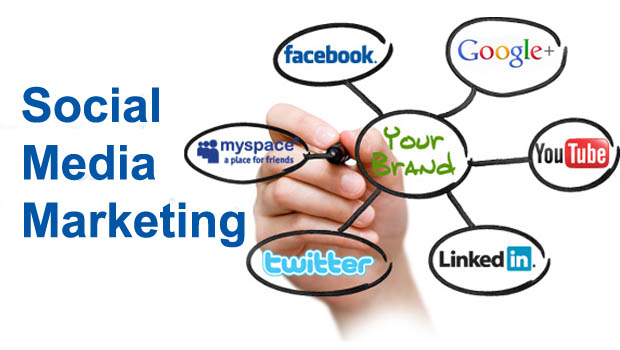 Social Media Management Services in Glasgow, Uk, SMM Services, Best Social Media Marketing Company in India