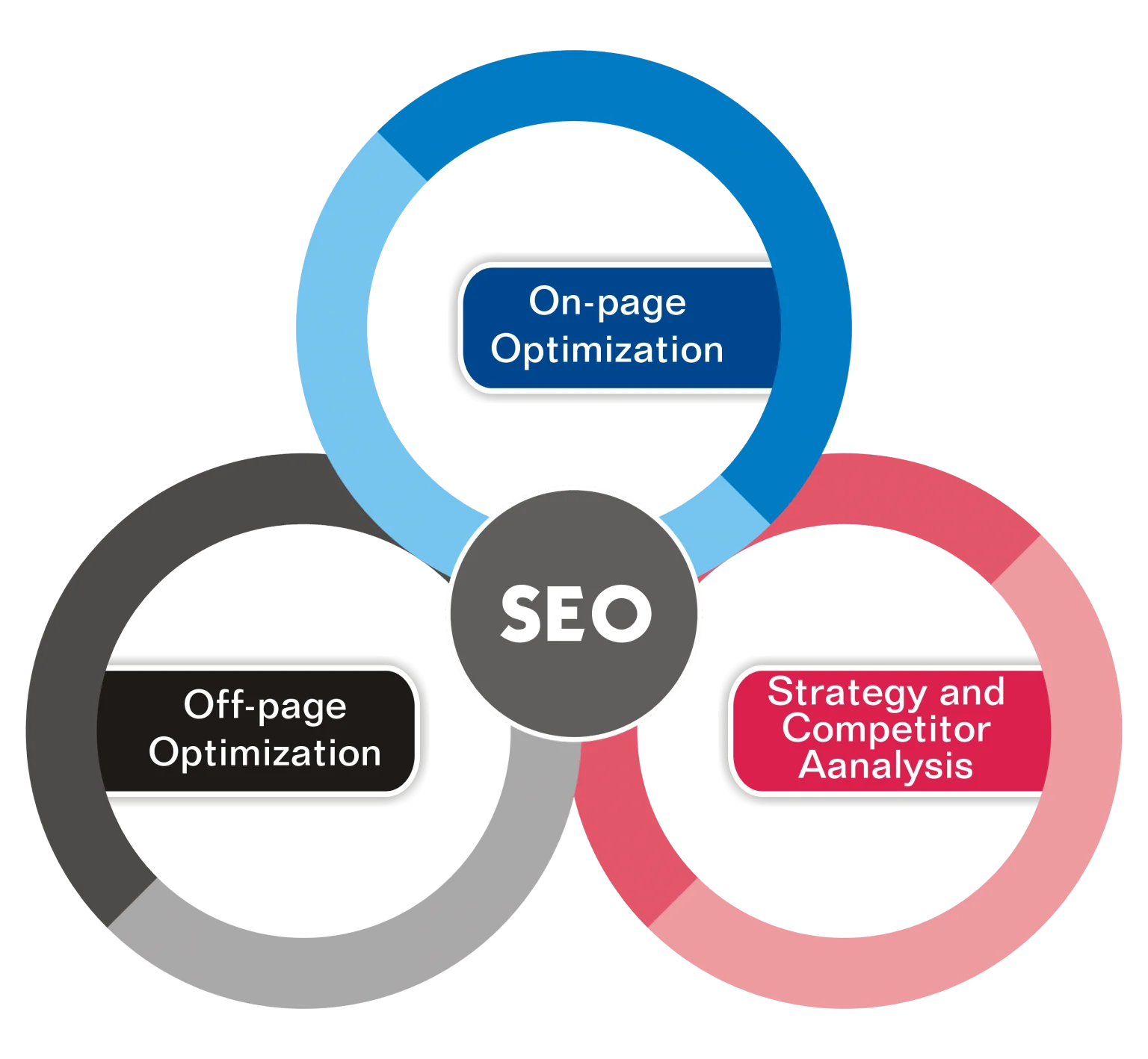 SEO Services to Rank Higher on Google - Boost Your Business in Glasgow, Uk