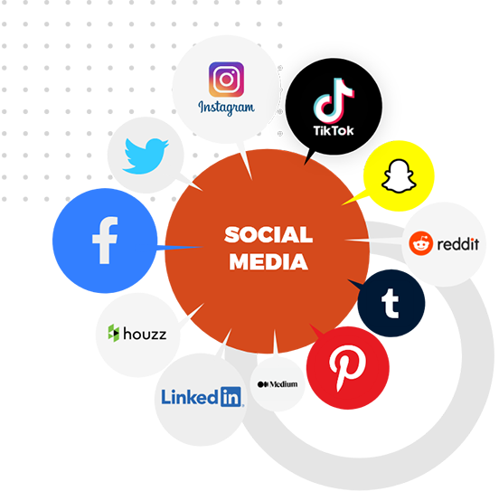 #1 Social Media Management Services, Marketing & Optimization Agency in Glasgow, Uk