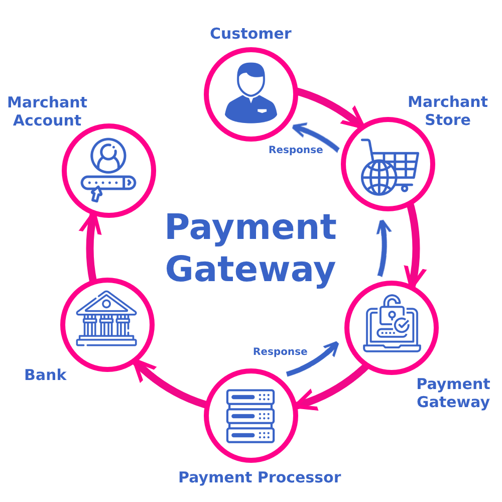 Top Features to Look for in Payment Gateway Integration Services in Glasgow, Uk for Online Business
