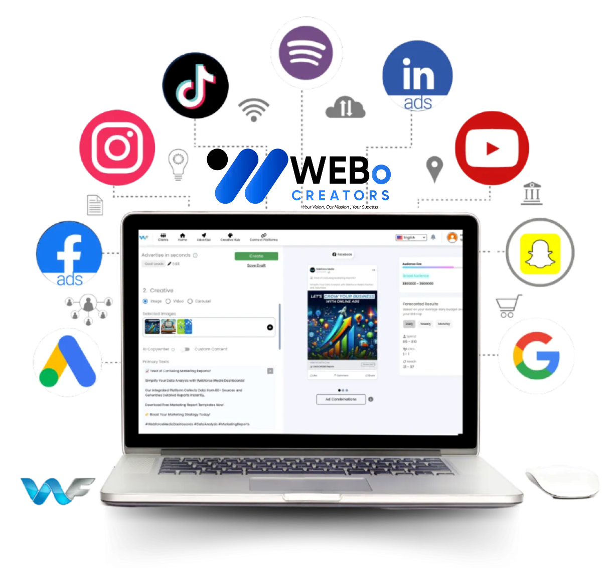 Google Ads % Facebook Ads and Social Media Marketing Services in Glasgow, Uk
