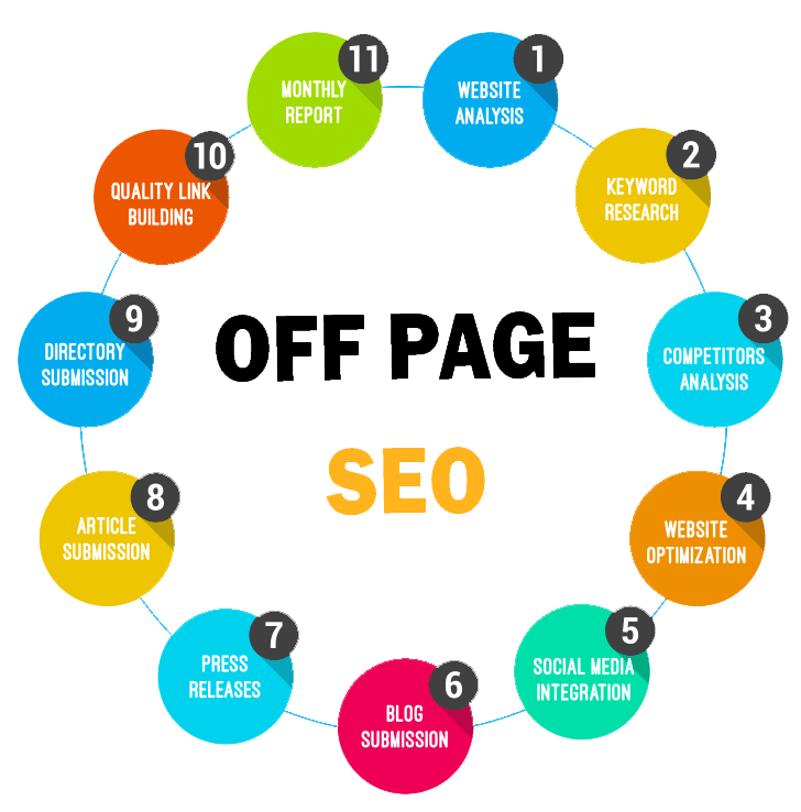 Off-Page SEO Techniques: Ultimate Guide For Beginners in Glasgow, Uk | Backlink Services Local SEO Optimization