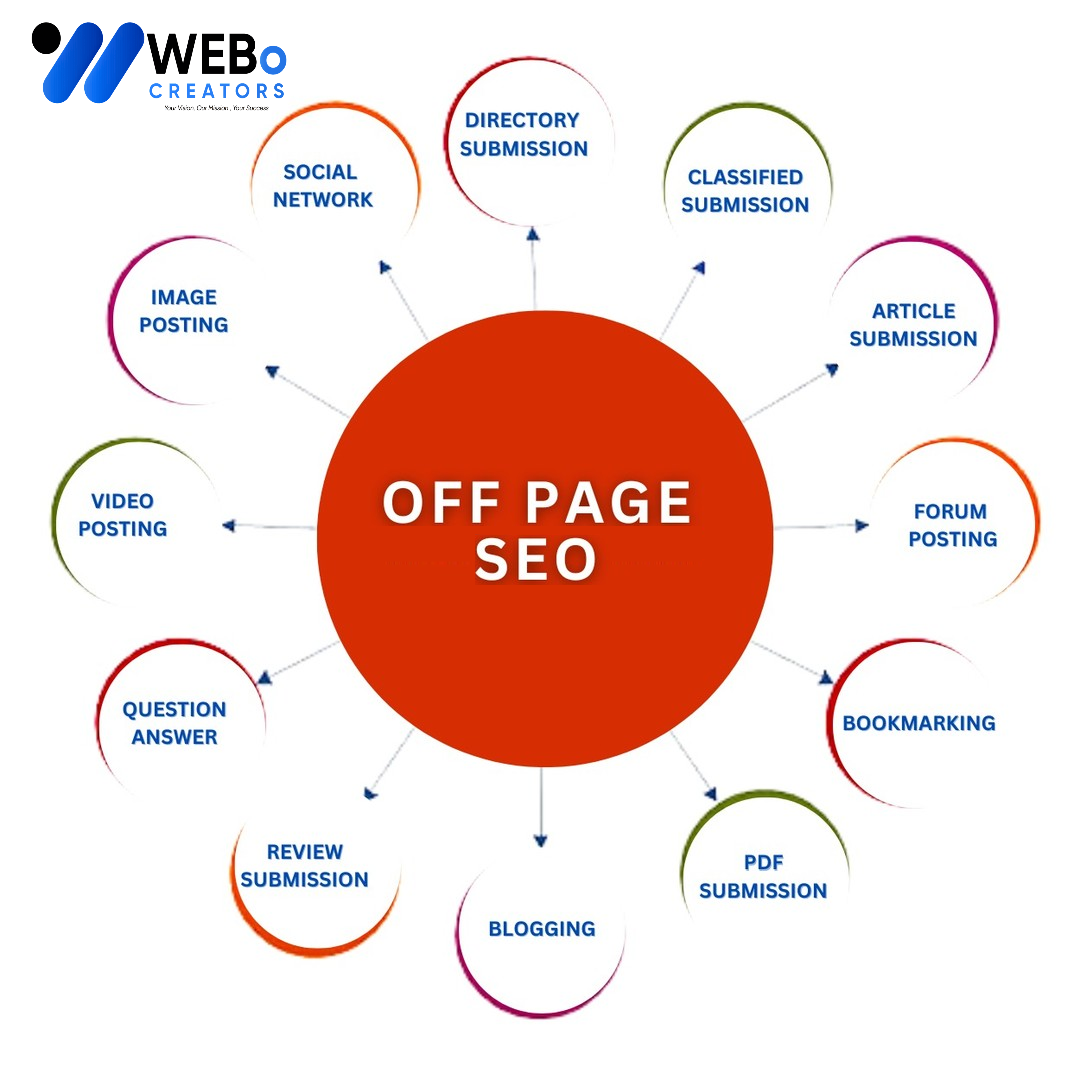 Off Page SEO Glasgow, Uk Backlink Services Google Ranking Optimization
