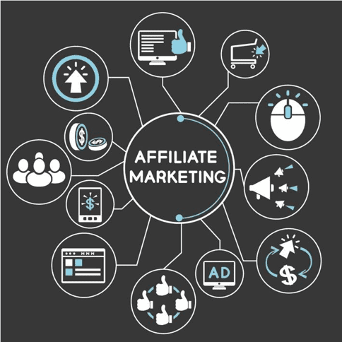 Affiliate Marketing Management Agency in Glasgow, Uk - Simple & Complete Guide for 2026