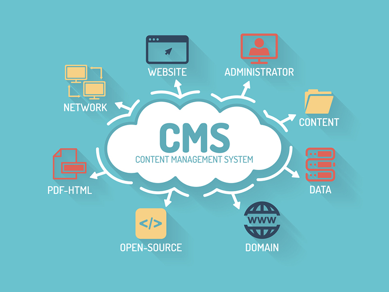 Custom CMS Development Services in Glasgow, Uk - Scalable Content Management Solutions