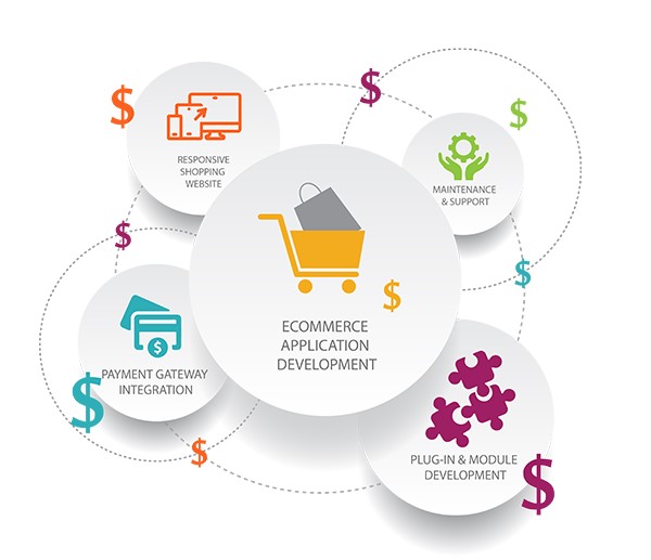 The Rising Trend of Subscription Business Model in eCommerce in Glasgow, Uk for Online Stores