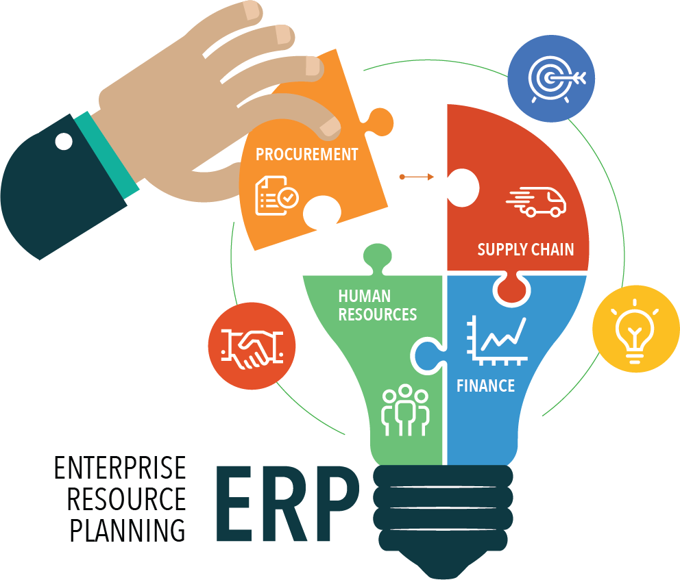 ERP System Development Guide & Management for Businesses in 2026 in Glasgow, Uk