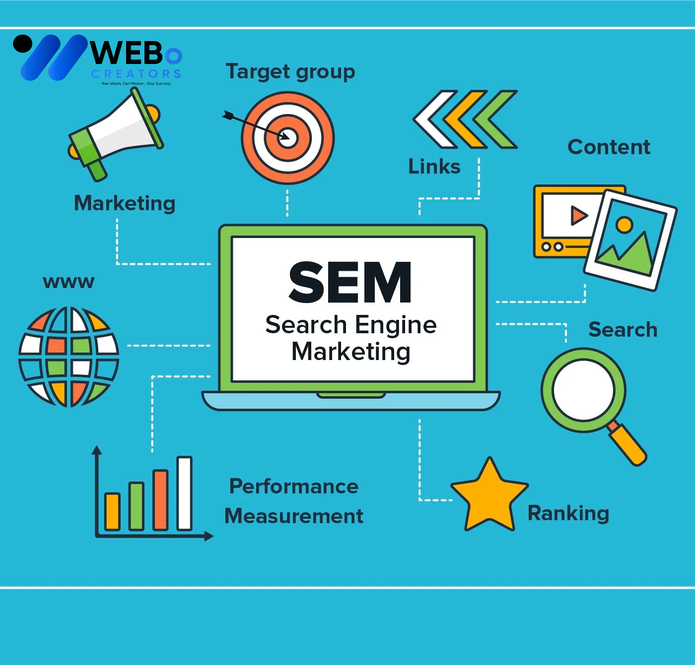 SEM Google Ads Service Glasgow, Uk 2026 For Online Advertising Campaign