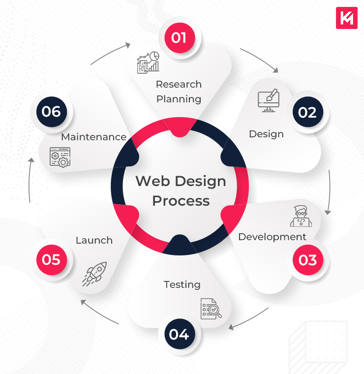 Top Responsive Web Design Services Enhanced by AI for Visibility Agency in Glasgow, Uk