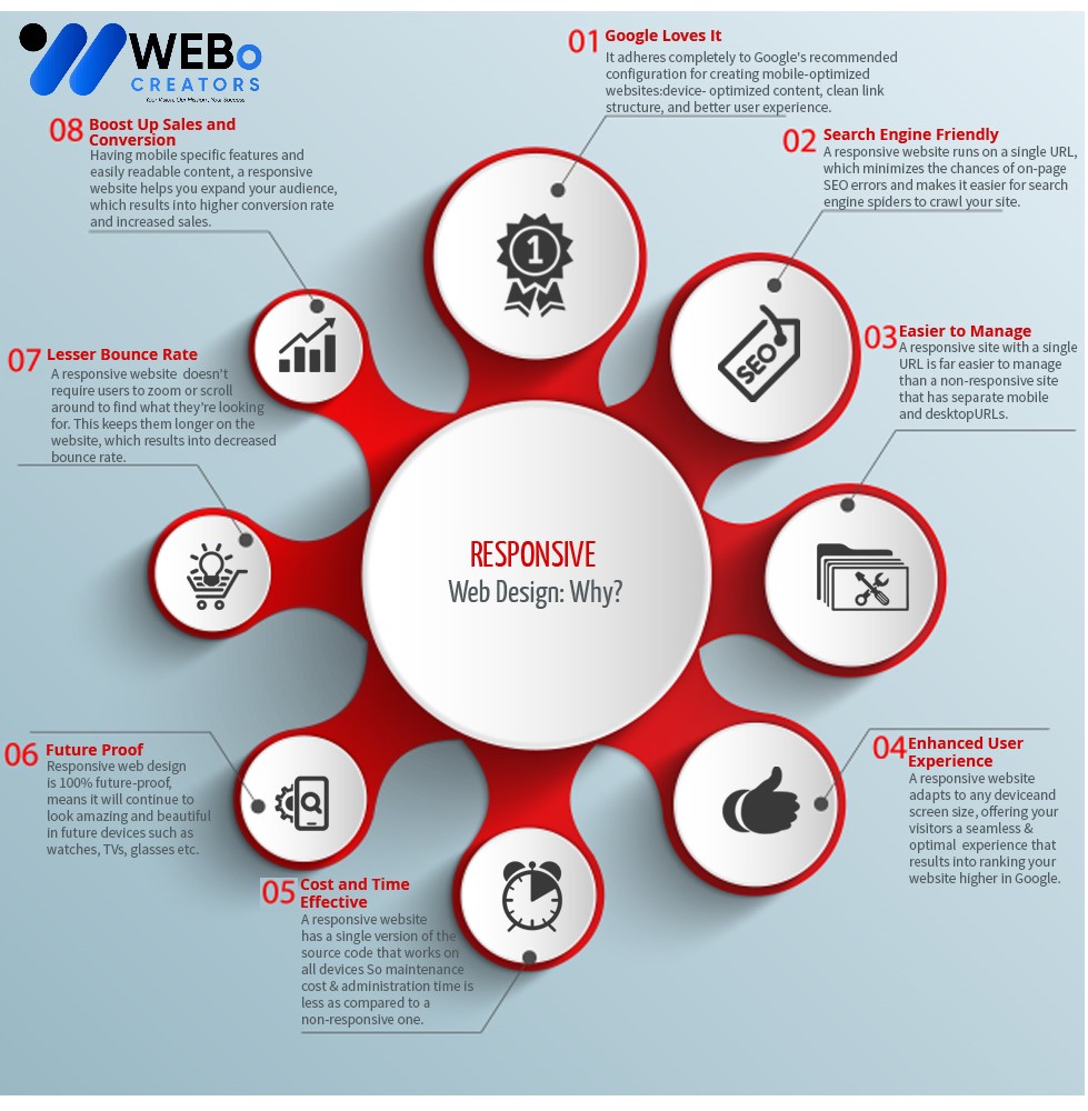 Responsive Website Design - An Expert in Mobile Friendly Website Design Solution in Glasgow, Uk