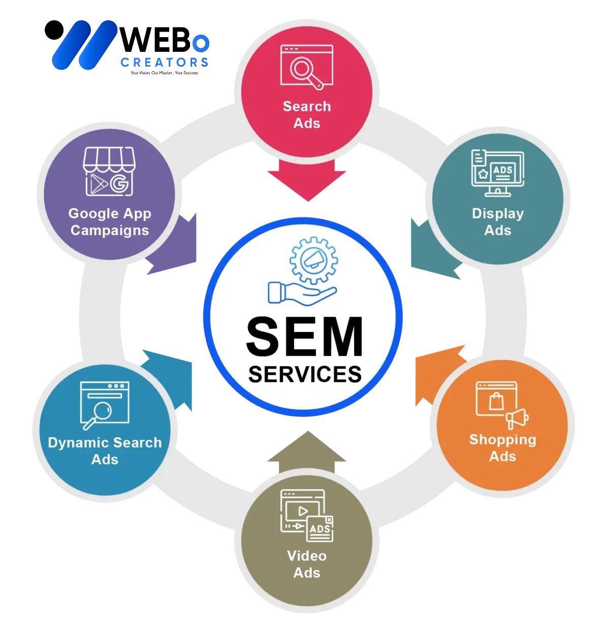 SEM services in Glasgow, Uk 2026 | Google Ads expert marketing