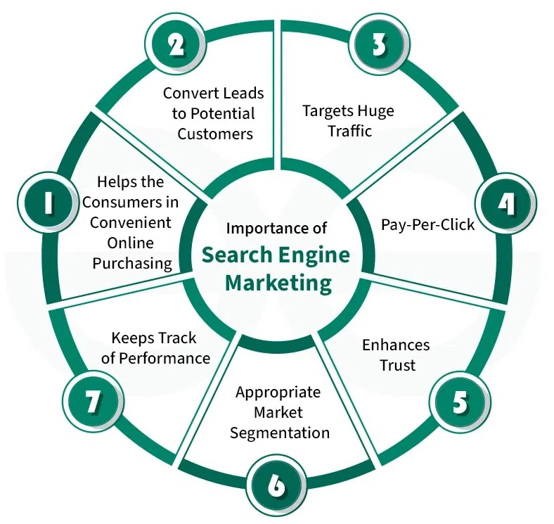 SEM services in Glasgow, Uk 2026 | Google Ads marketing Glasgow, Uk SEO advertising
