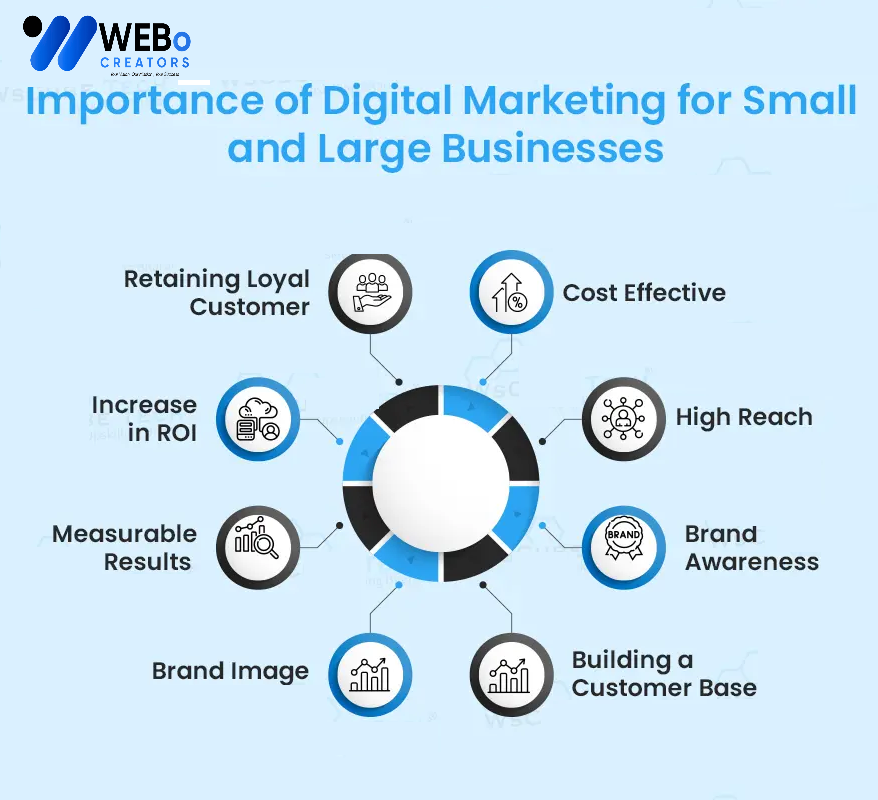 Small Business Digital Marketing Agency in Glasgow, Uk: Mastering the Art of Online Visibility