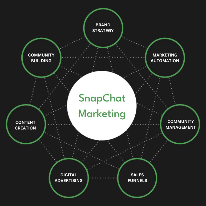 Snapchat Ads Services in Glasgow, Uk | Advertise Your Business on Snapchat