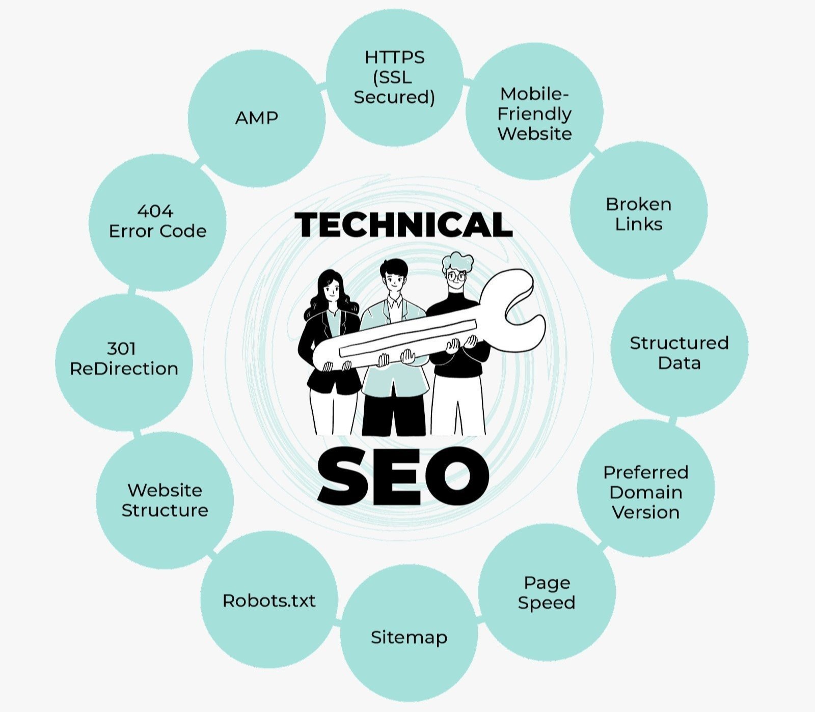 Best Technical SEO Services in Glasgow, Uk for Google Ranking and Website Optimization