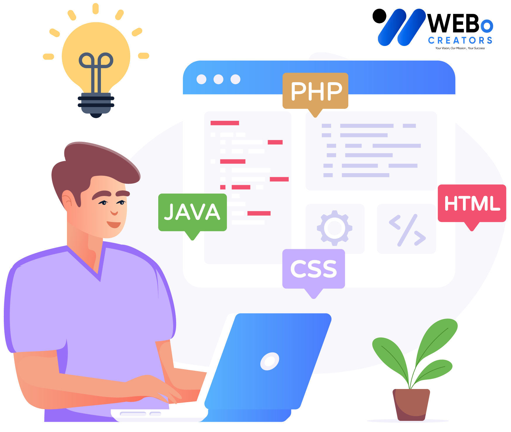 Web Developer Services in Glasgow, Uk for Custom Responsive Websites