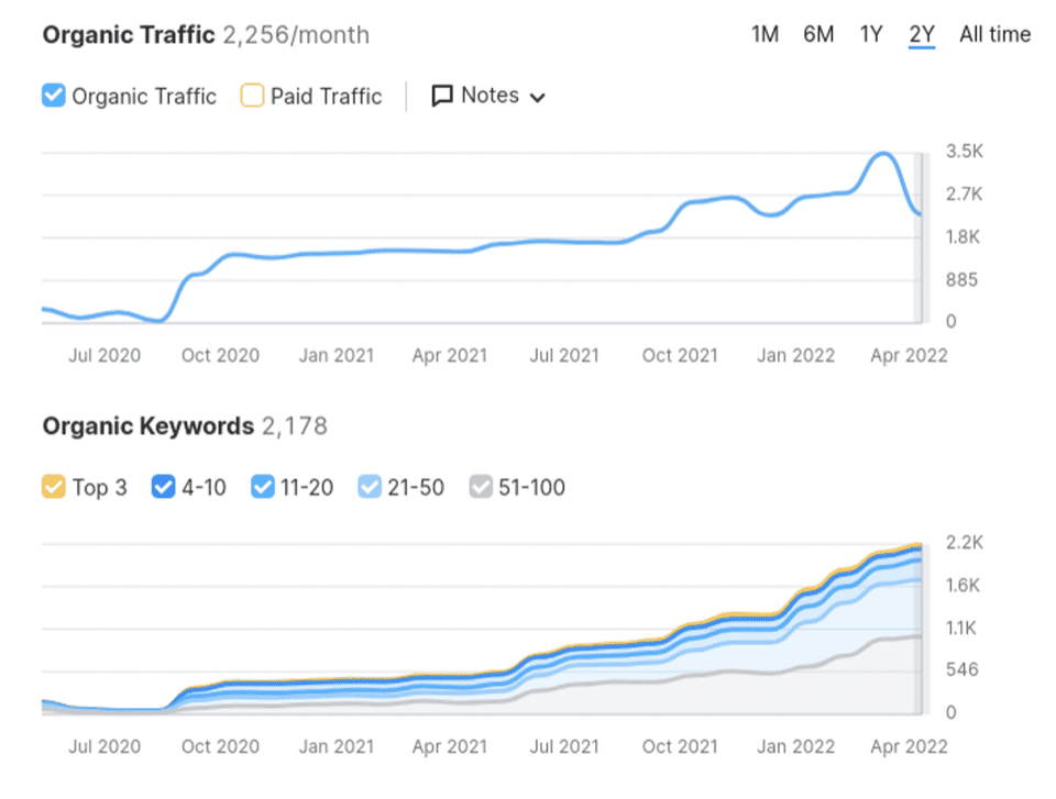 SEO Services in Glasgow, Uk That Help You Rank and Grow